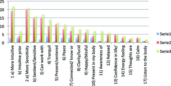 how to publish a psychology research paper uk