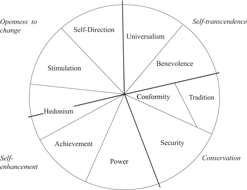 measuring-religious-fundamentalism