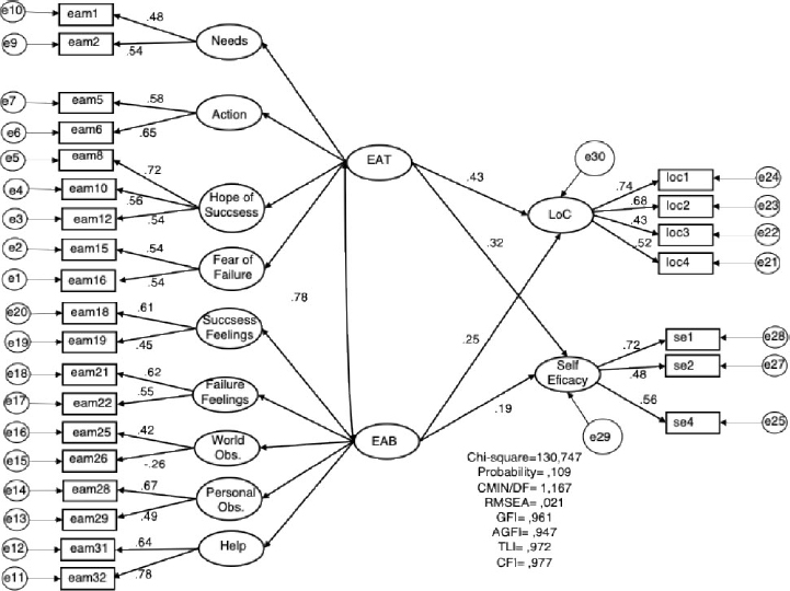 Fig. (4).